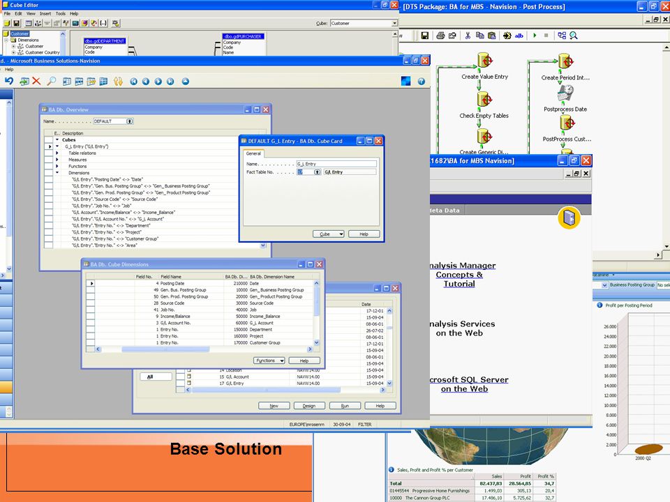 Excel The Setup Microsoft Navision Database Microsoft SQL Server DTS Microsoft Analysis Cubes DTS ISV Solutions Advanced Solution Base Solution
