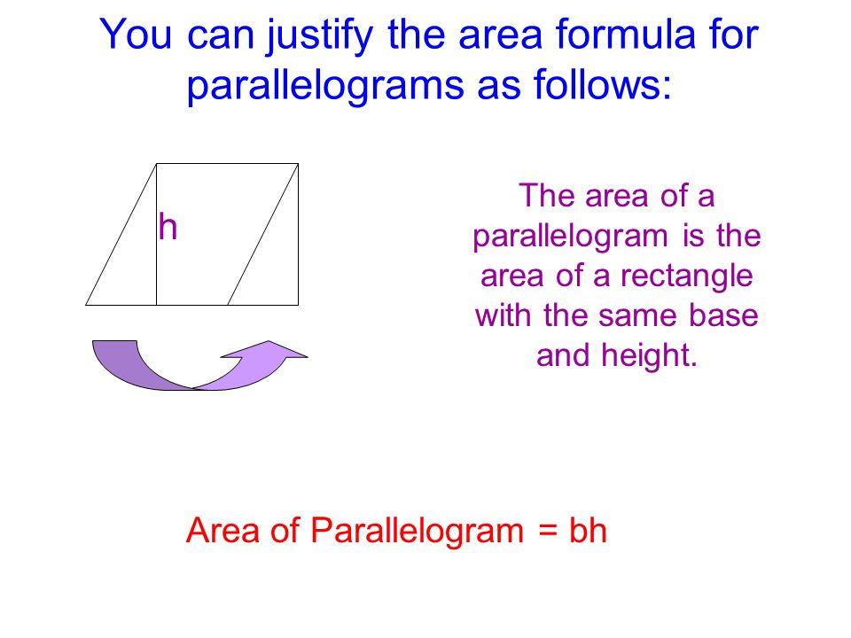 You can justify the area formula for parallelograms as follows: h The area of a parallelogram is the area of a rectangle with the same base and height.