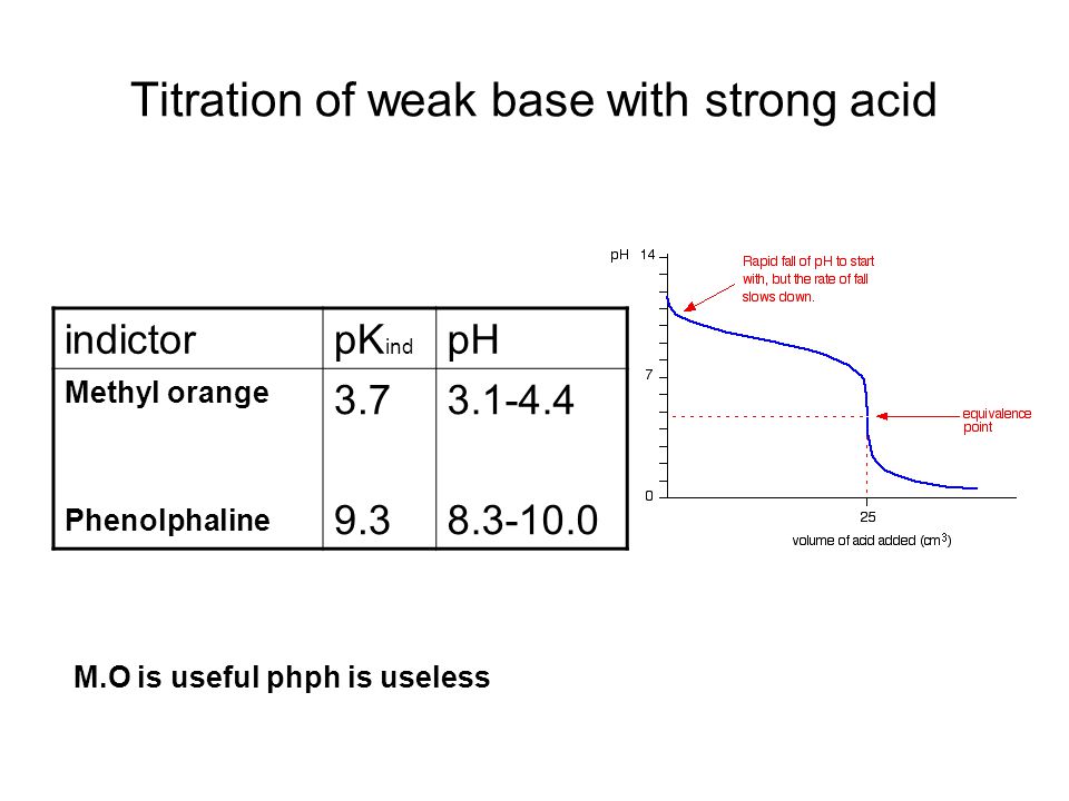 Robust перевод. Weak acid strong Base Titration. Acid-Base Titration. Phenolphthalein methyl Orange acid Base. Ka on a Titration curve of weak acid.