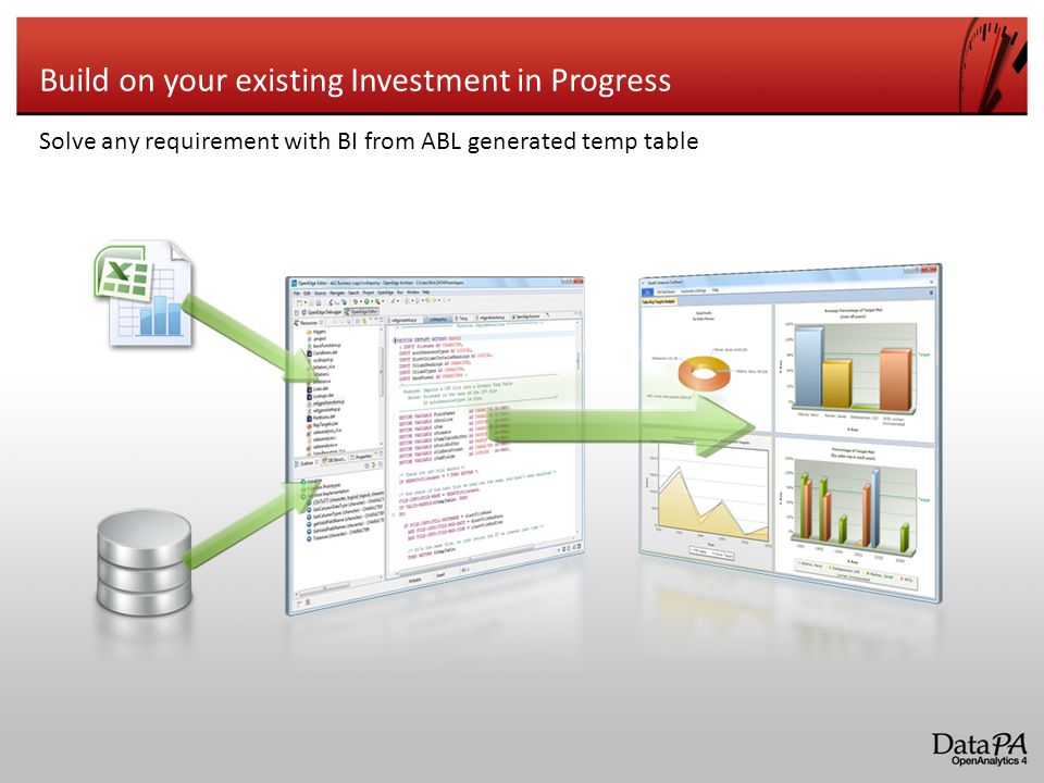Build on your existing Investment in Progress Solve any requirement with BI from ABL generated temp table