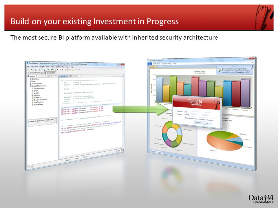 Build on your existing Investment in Progress The most secure BI platform available with inherited security architecture