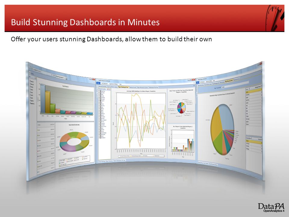 Build Stunning Dashboards in Minutes Offer your users stunning Dashboards, allow them to build their own