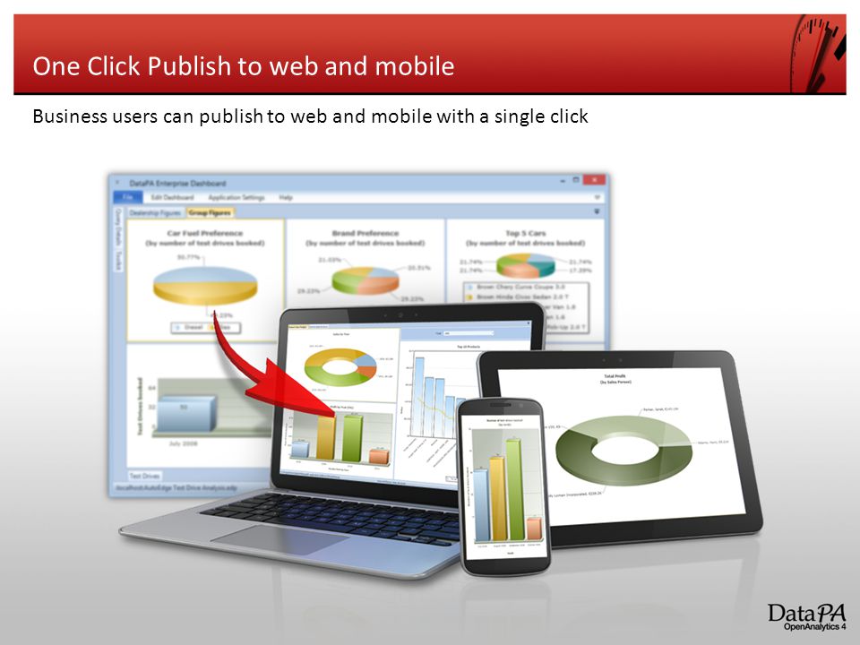 One Click Publish to web and mobile Business users can publish to web and mobile with a single click