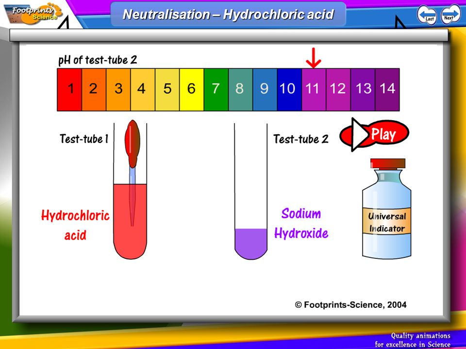 Neutralisation – Hydrochloric acid Neutralisation