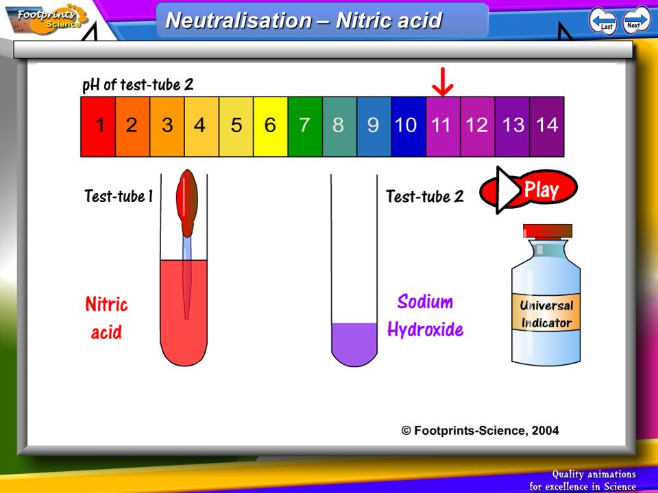 Neutralisation – Nitric acid Neutralisation