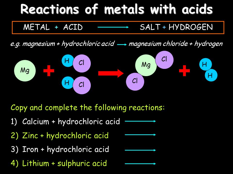 Reactions of metals with acids Copy and complete the following reactions: 1)Calcium + hydrochloric acid 2)Zinc + hydrochloric acid 3)Iron + hydrochloric acid 4)Lithium + sulphuric acid METAL + ACID SALT + HYDROGEN e.g.