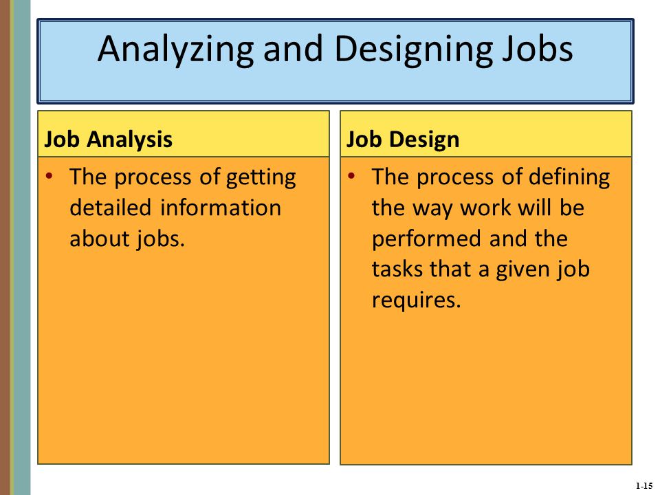 1-15 Analyzing and Designing Jobs Job Analysis The process of getting detailed information about jobs.
