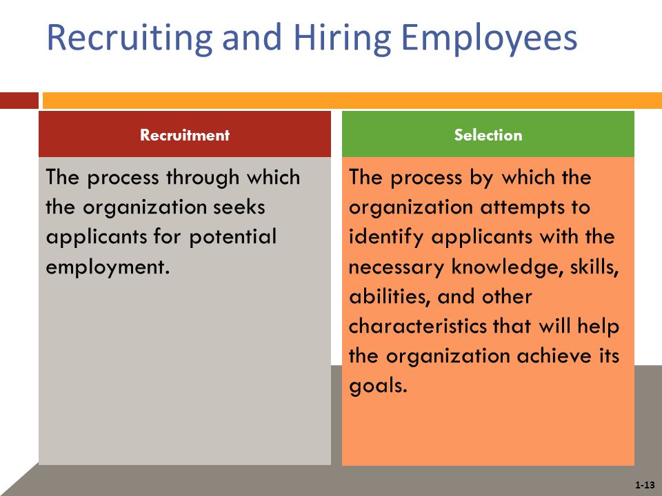 1-13 Recruiting and Hiring Employees The process through which the organization seeks applicants for potential employment.