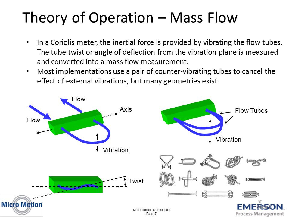 The Changing Face of Precision Flow Measurement. Flowmeter Selection  Process Tendency to stay with what's worked in past Gathering information  often difficult. - ppt download