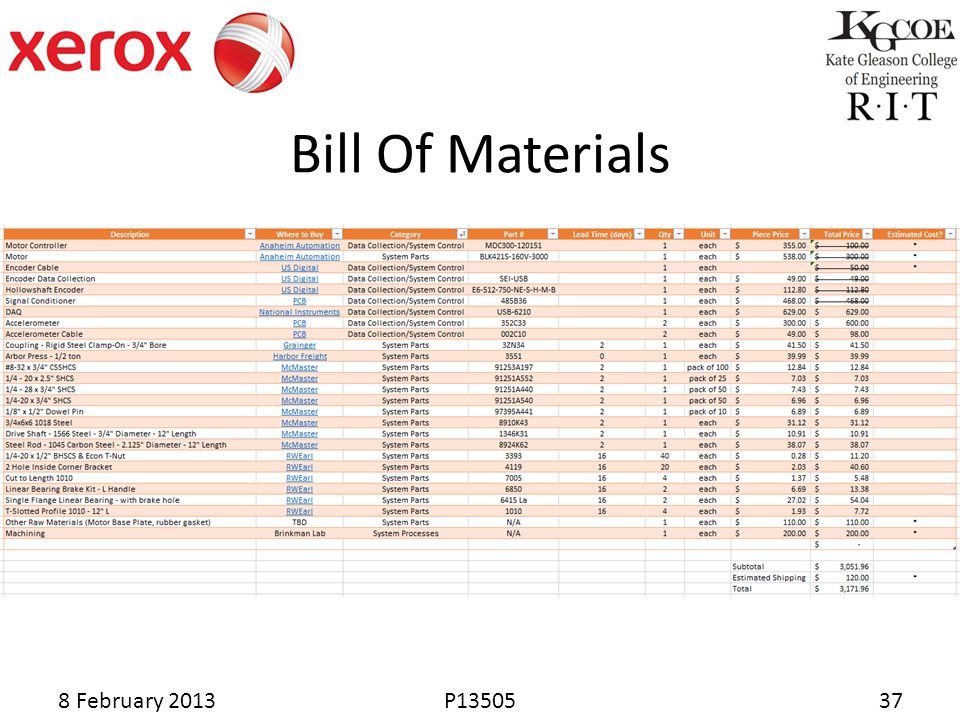 8 February 2013P Bill Of Materials