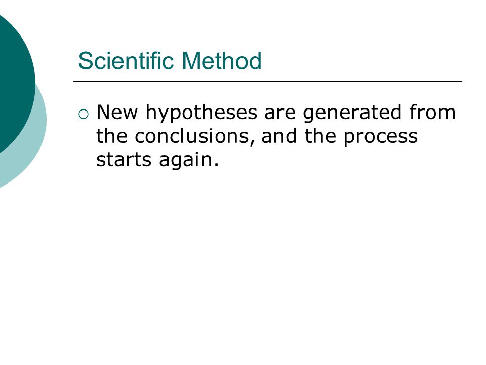 Scientific Method  New hypotheses are generated from the conclusions, and the process starts again.