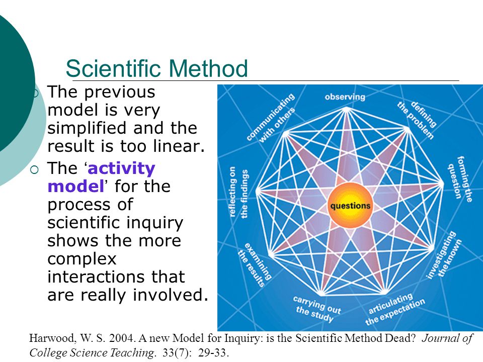 Scientific Method  The previous model is very simplified and the result is too linear.