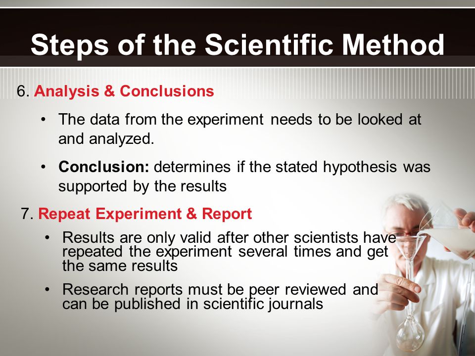 Steps of the Scientific Method 6.