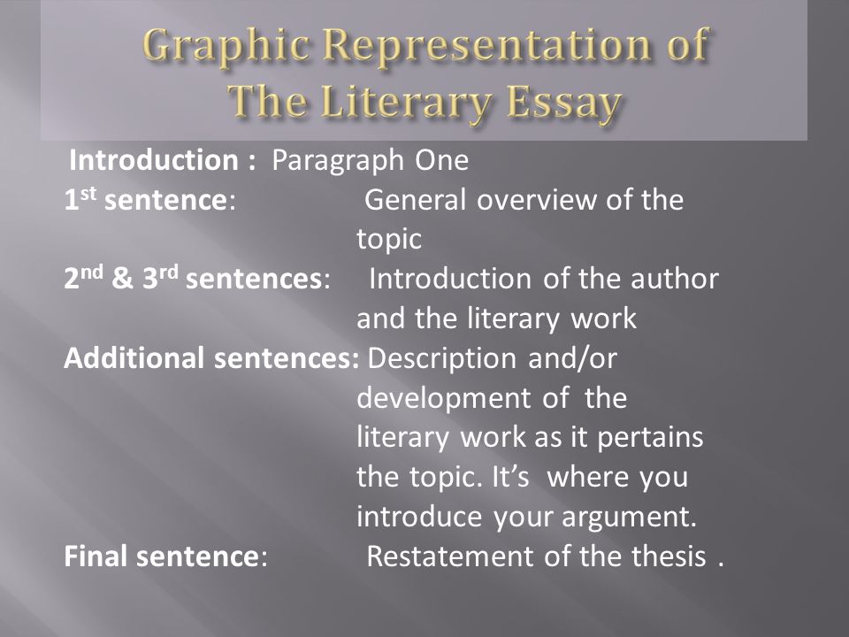 Introduction : Paragraph One 1 st sentence: General overview of the topic 2 nd & 3 rd sentences: Introduction of the author and the literary work Additional sentences: Description and/or development of the literary work as it pertains the topic.