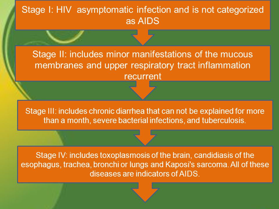 Stage I: HIV asymptomatic infection and is not categorized as AIDS Stage II: includes minor manifestations of the mucous membranes and upper respiratory tract inflammation recurrent Stage III: includes chronic diarrhea that can not be explained for more than a month, severe bacterial infections, and tuberculosis.
