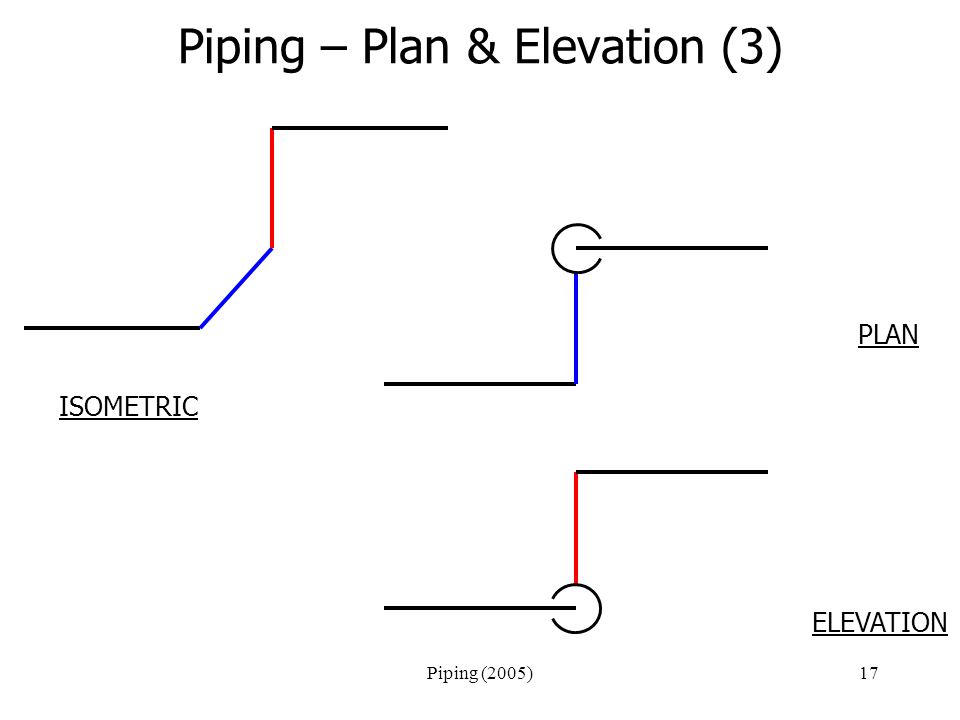 Piping (2005)17 Piping – Plan & Elevation (3) ISOMETRIC PLAN ELEVATION