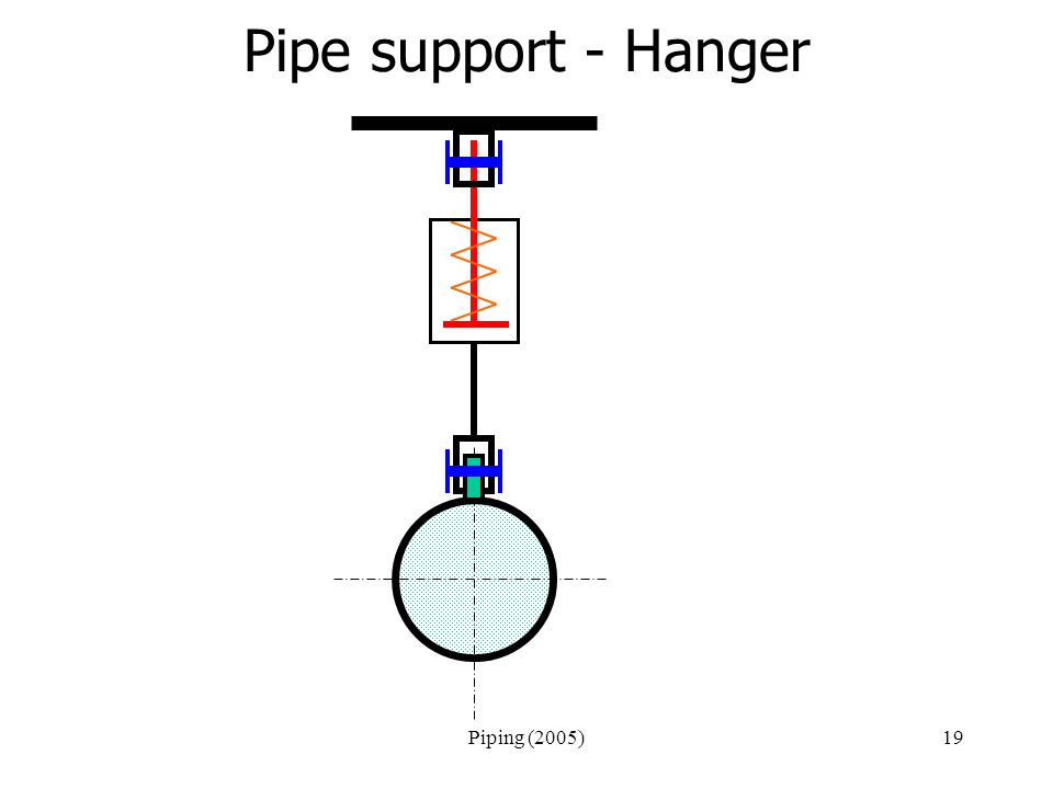 Piping (2005)19 Pipe support - Hanger