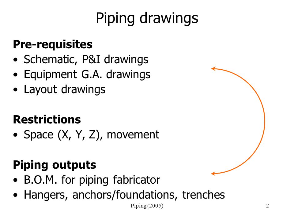 Piping (2005)2 Piping drawings Pre-requisites Schematic, P&I drawings Equipment G.A.