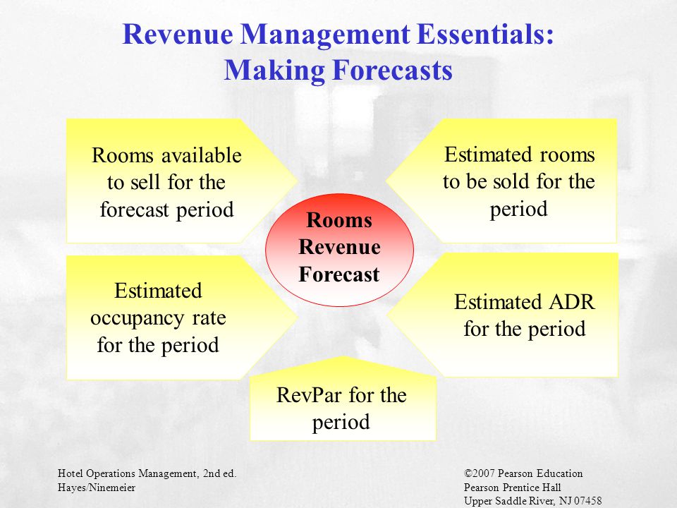 Hotel Operations Management, 2nd ed.©2007 Pearson Education Hayes/NinemeierPearson Prentice Hall Upper Saddle River, NJ Revenue Management Essentials: Making Forecasts Rooms Revenue Forecast Rooms available to sell for the forecast period Estimated occupancy rate for the period RevPar for the period Estimated ADR for the period Estimated rooms to be sold for the period