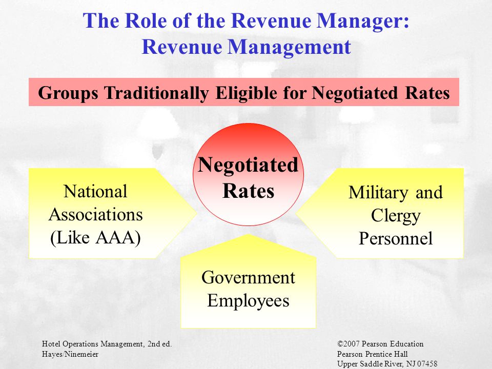 Hotel Operations Management, 2nd ed.©2007 Pearson Education Hayes/NinemeierPearson Prentice Hall Upper Saddle River, NJ Negotiated Rates National Associations (Like AAA) Military and Clergy Personnel Government Employees Groups Traditionally Eligible for Negotiated Rates The Role of the Revenue Manager: Revenue Management