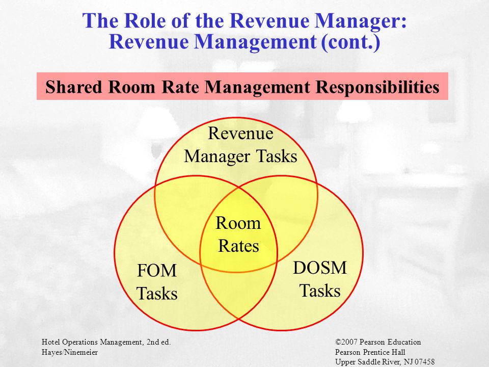 Hotel Operations Management, 2nd ed.©2007 Pearson Education Hayes/NinemeierPearson Prentice Hall Upper Saddle River, NJ Revenue Manager Tasks DOSM Tasks FOM Tasks Room Rates Shared Room Rate Management Responsibilities The Role of the Revenue Manager: Revenue Management (cont.)