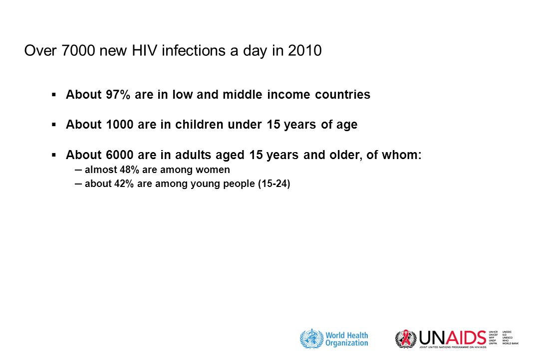 Over 7000 new HIV infections a day in 2010  About 97% are in low and middle income countries  About 1000 are in children under 15 years of age  About 6000 are in adults aged 15 years and older, of whom: ─ almost 48% are among women ─ about 42% are among young people (15-24)