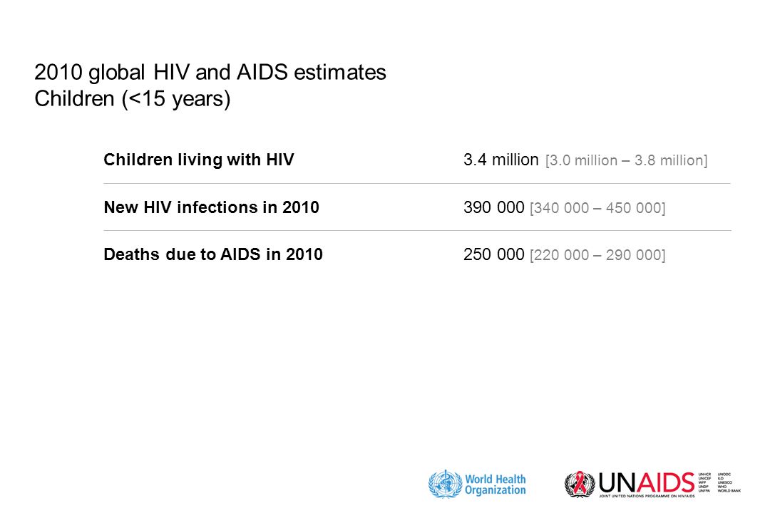2010 global HIV and AIDS estimates Children (<15 years) Children living with HIV3.4 million [3.0 million – 3.8 million] New HIV infections in [ – ] Deaths due to AIDS in [ – ]