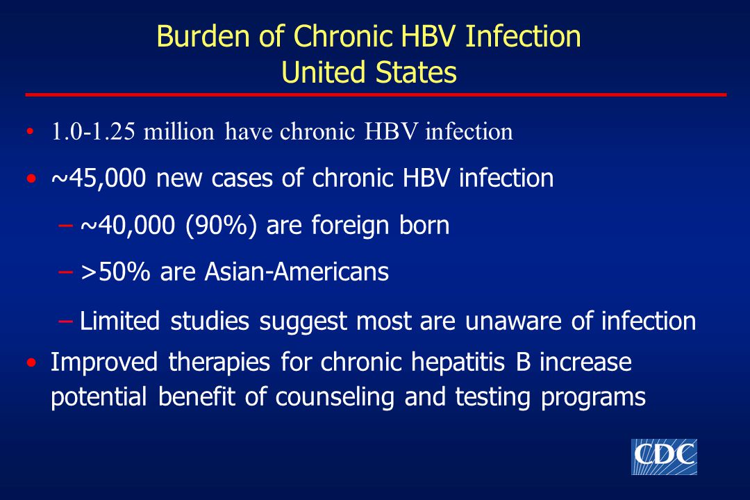 million have chronic HBV infection ~45,000 new cases of chronic HBV infection –~40,000 (90%) are foreign born –>50% are Asian-Americans –Limited studies suggest most are unaware of infection Improved therapies for chronic hepatitis B increase potential benefit of counseling and testing programs Burden of Chronic HBV Infection United States