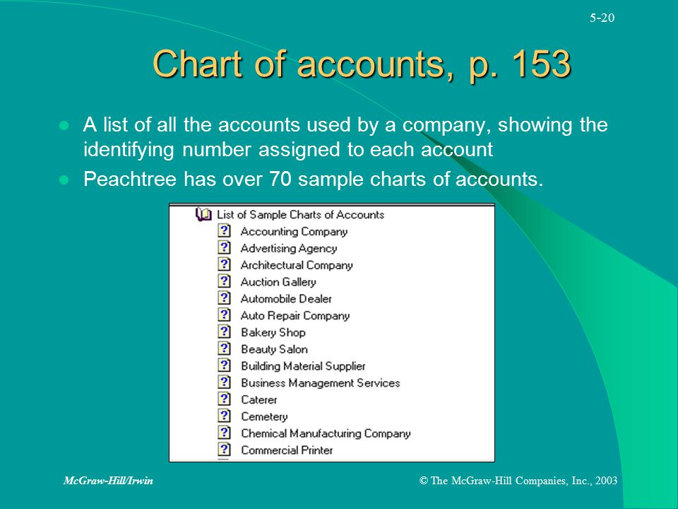 Sample Chart Of Accounts For Bakery