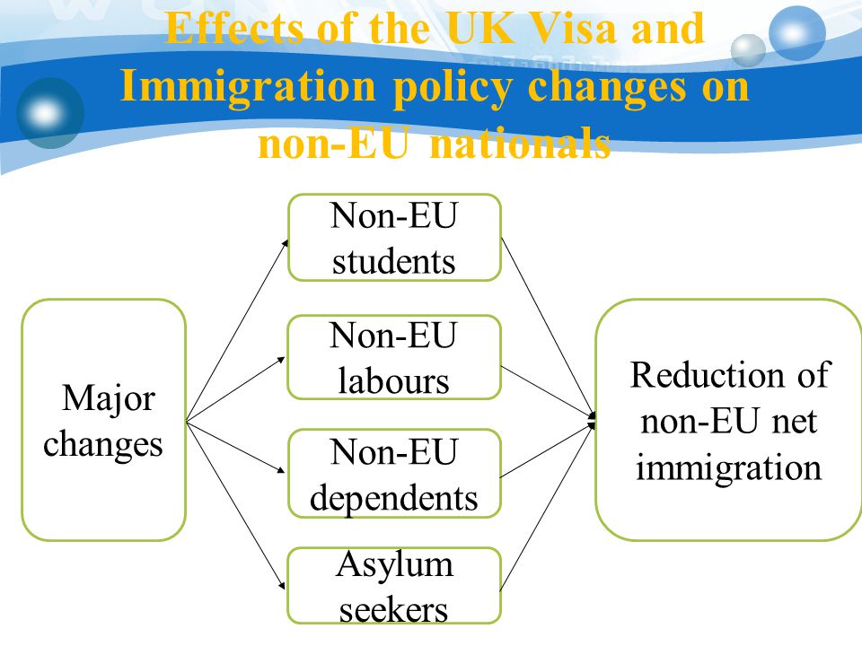 Effects of the UK Visa and Immigration policy changes on non-EU nationals Major changes Non-EU students Non-EU labours Non-EU dependents Asylum seekers Reduction of non-EU net immigration