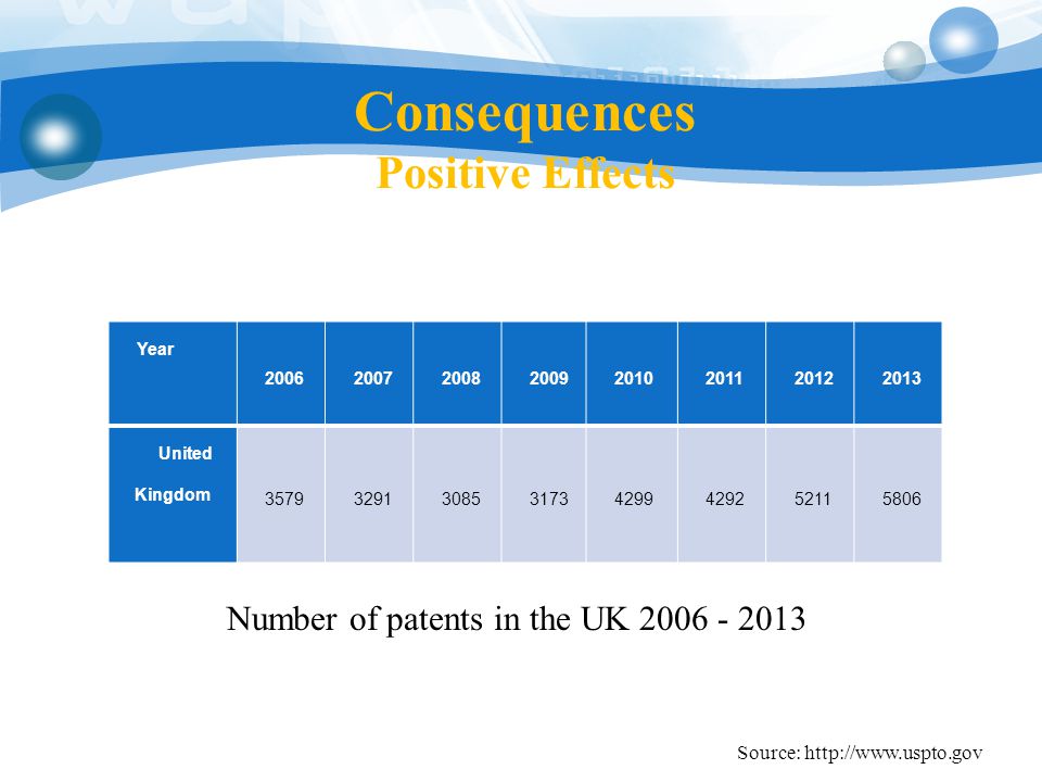 Consequences Positive Effects Year United Kingdom Number of patents in the UK Source:
