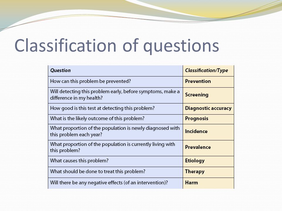 Classification of questions