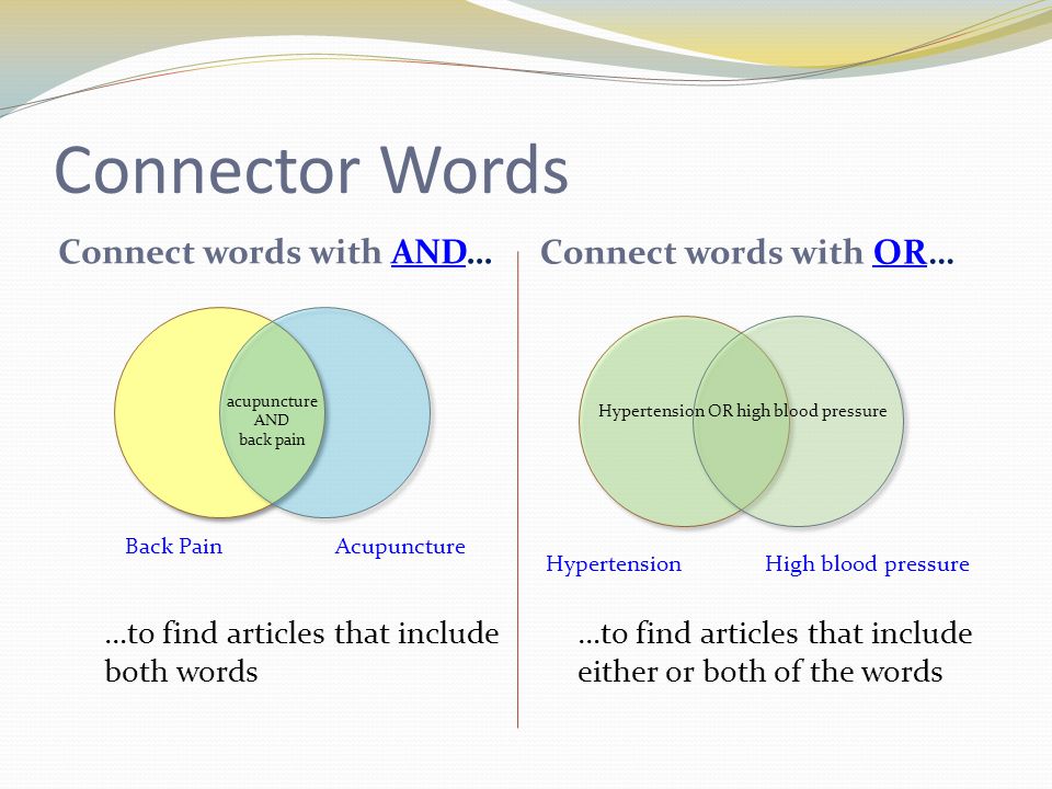Connector Words Connect words with AND… Connect words with OR… …to find articles that include both words …to find articles that include either or both of the words Back PainAcupuncture acupuncture AND back pain Hypertension OR high blood pressure HypertensionHigh blood pressure