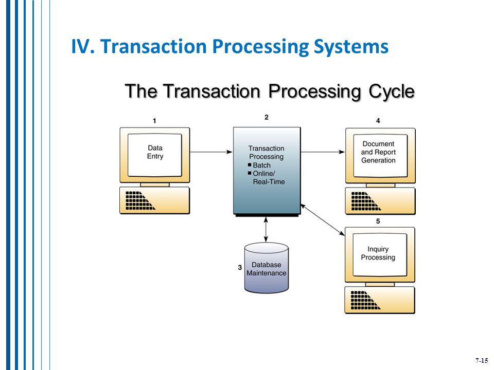 7-15 IV. Transaction Processing Systems The Transaction Processing Cycle