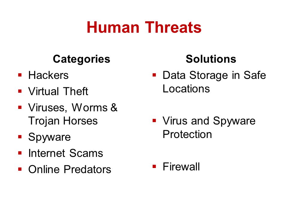 Human Threats Categories  Hackers  Virtual Theft  Viruses, Worms & Trojan Horses  Spyware  Internet Scams  Online Predators Solutions  Data Storage in Safe Locations  Virus and Spyware Protection  Firewall