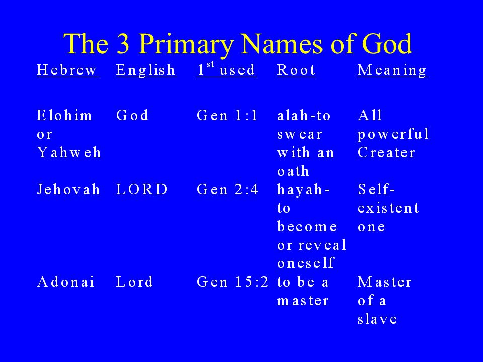 Three primary names of God