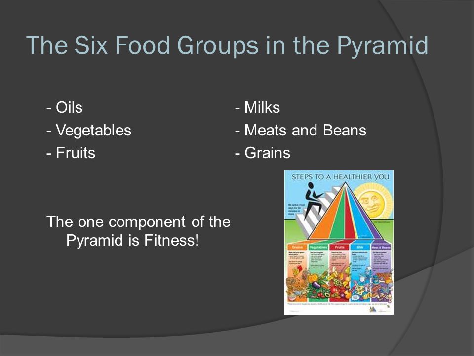 The Core Projects that support the Pyramid - Dietary Guidelines for Americans - USDA Food Guidance System (MyPlate, MyPyramid, Food Guide Pyramid) - Healthy Eating Index - U.S.