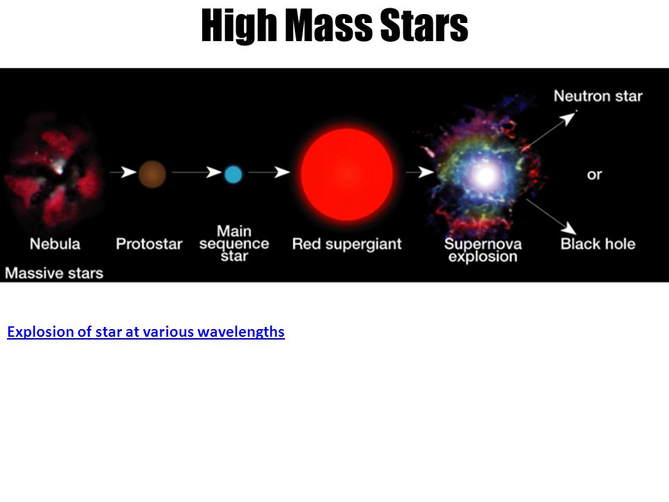 timeline of satres life