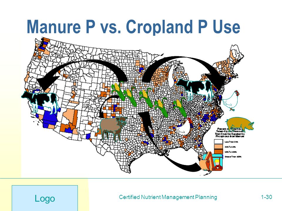 Logo Certified Nutrient Management Planning1-30 Manure P vs. Cropland P Use