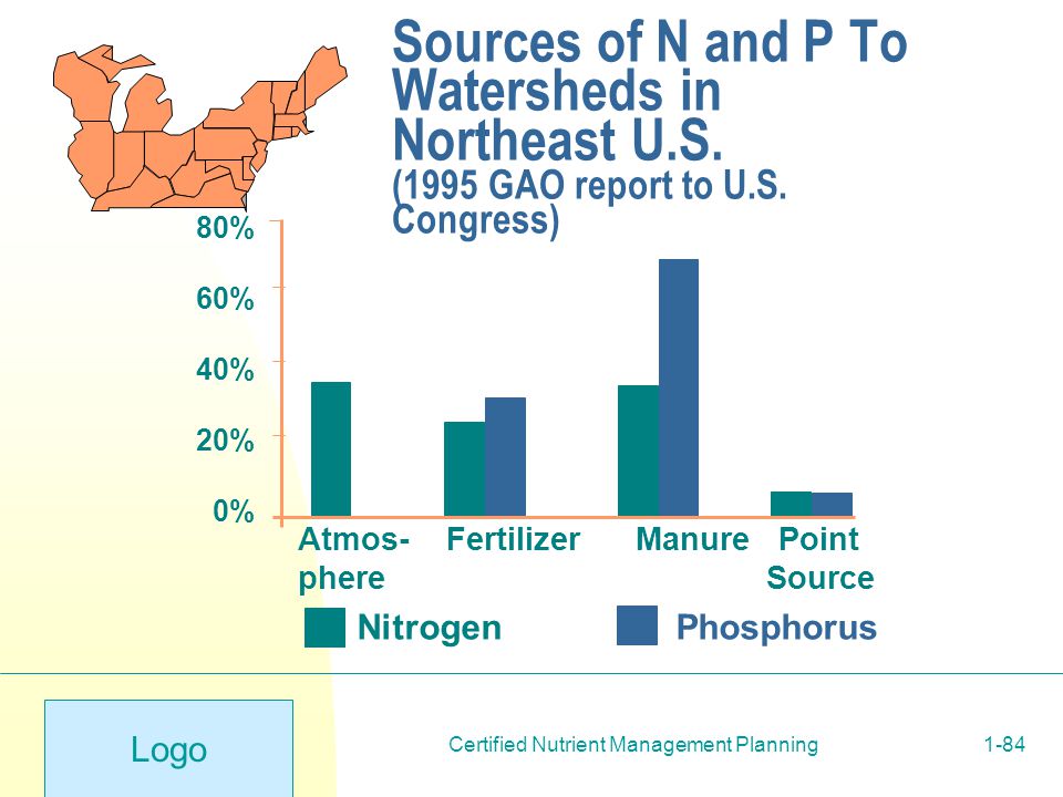 Logo Certified Nutrient Management Planning1-84 Sources of N and P To Watersheds in Northeast U.S.