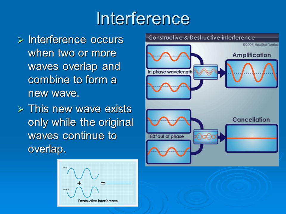 Interference  Interference occurs when two or more waves overlap and combine to form a new wave.