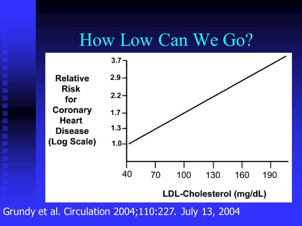 How Low Can We Go Grundy et al. Circulation 2004;110:227. July 13, 2004