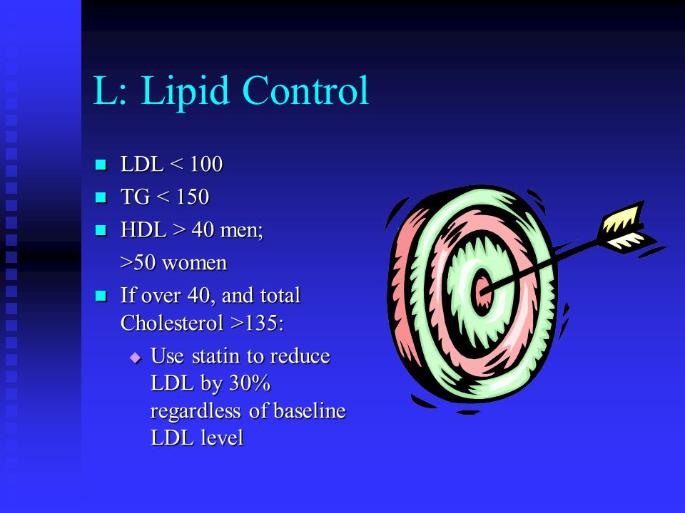 L: Lipid Control LDL < 100 LDL < 100 TG < 150 TG < 150 HDL > 40 men; HDL > 40 men; >50 women If over 40, and total Cholesterol >135: If over 40, and total Cholesterol >135:  Use statin to reduce LDL by 30% regardless of baseline LDL level