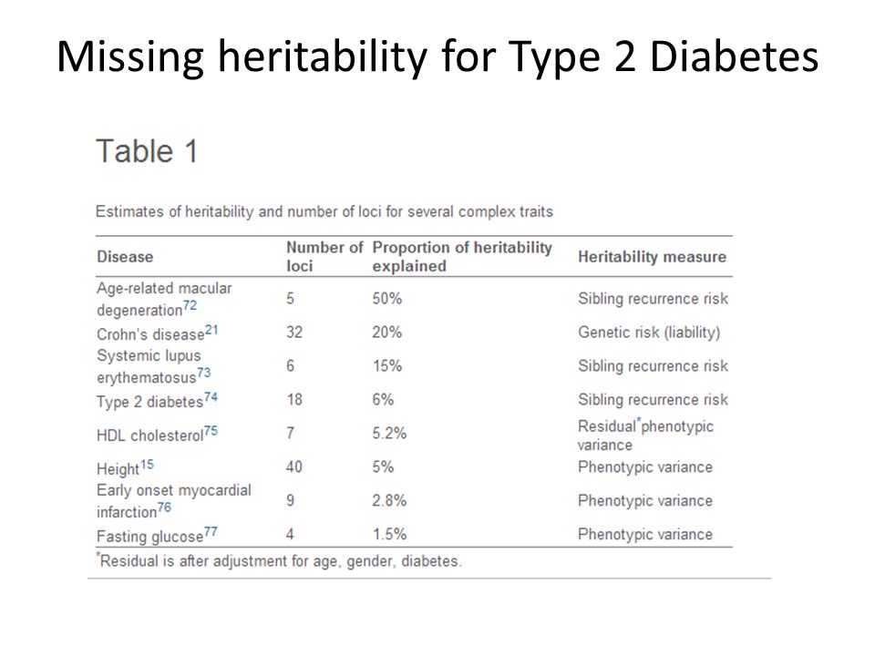 Missing heritability for Type 2 Diabetes
