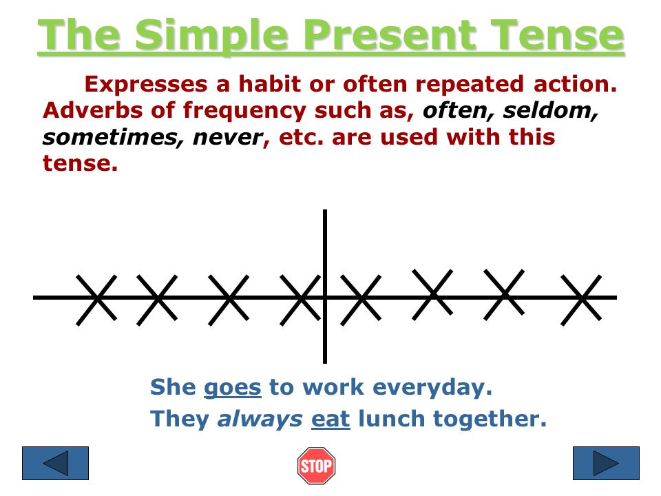Verb Tense Review The Importance of Time Verb tense expresses the time of an event or action.