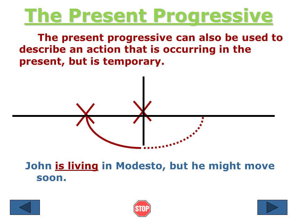The Present Progressive This tense is used to describe an action that is occurring right now (at this moment, today, this year, etc.).