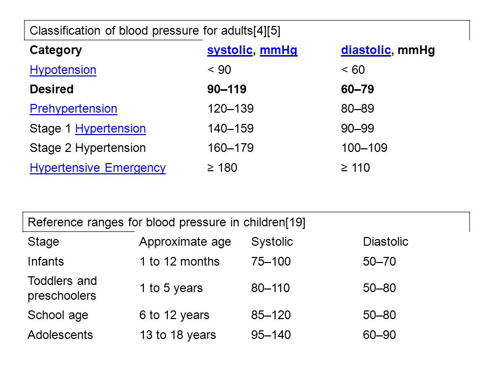 Assessing Heart Rate Blood Pressure Your Pulse Represents Arterial Palpation Of The Heartbeat Using Your Fingertips The Pulse May Be Palpated In Any Ppt Download Assessing Heart Rate Blood Pressure Your Pulse Represents Arterial Palpation Of The Heartbeat Using Your Fingertips The Pulse May Be Palpated In Any Ppt Download