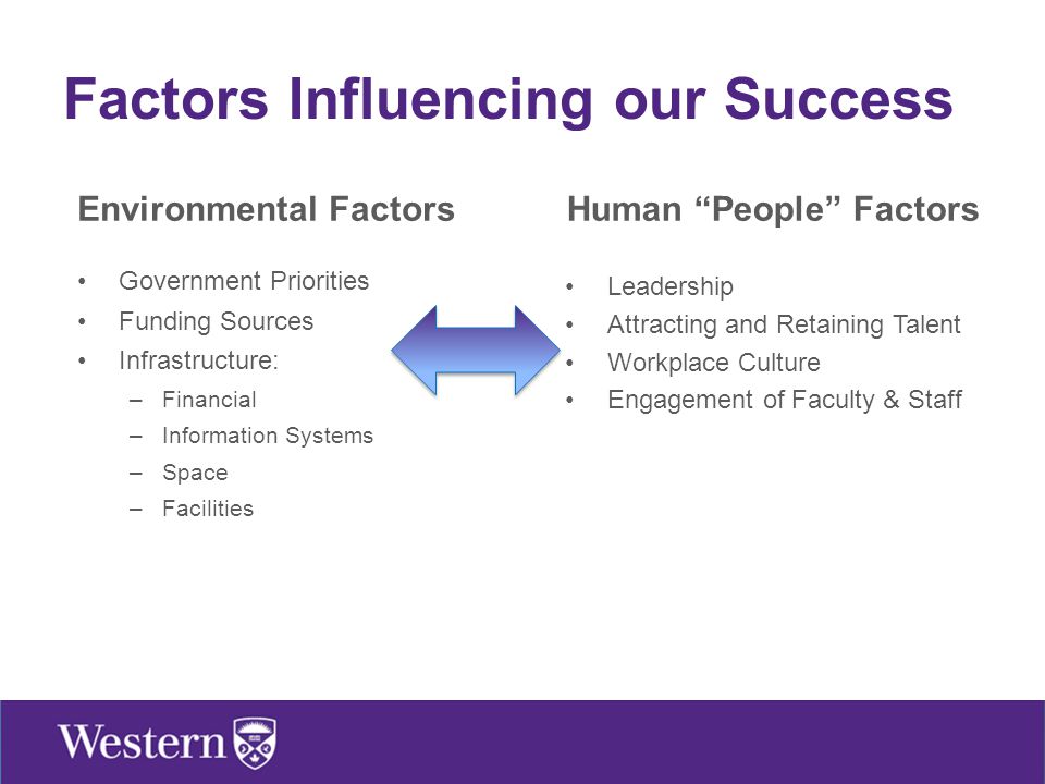 Factors Influencing our Success Environmental Factors Government Priorities Funding Sources Infrastructure: –Financial –Information Systems –Space –Facilities Human People Factors Leadership Attracting and Retaining Talent Workplace Culture Engagement of Faculty & Staff