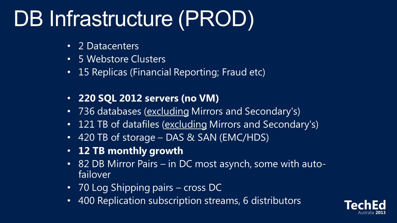 2 Datacenters 5 Webstore Clusters 15 Replicas (Financial Reporting; Fraud etc) 220 SQL 2012 servers (no VM) 736 databases (excluding Mirrors and Secondary s) 121 TB of datafiles (excluding Mirrors and Secondary s) 420 TB of storage – DAS & SAN (EMC/HDS) 12 TB monthly growth 82 DB Mirror Pairs – in DC most asynch, some with auto- failover 70 Log Shipping pairs – cross DC 400 Replication subscription streams, 6 distributors