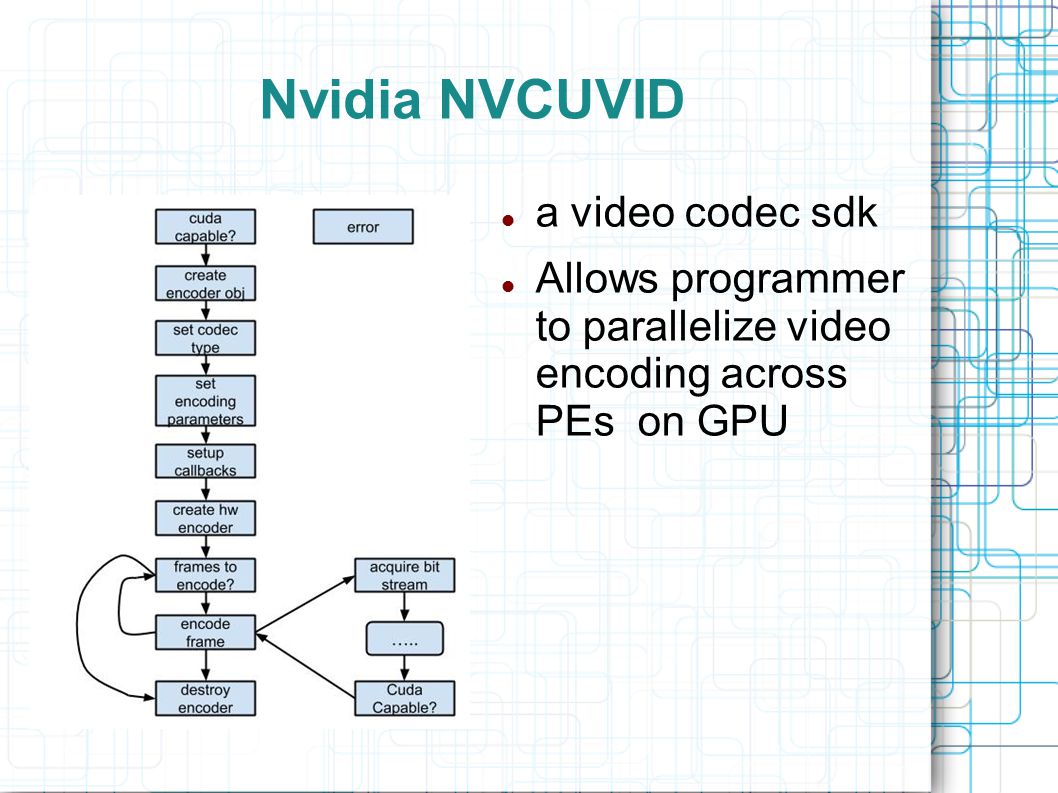 nvidia video codec sdk